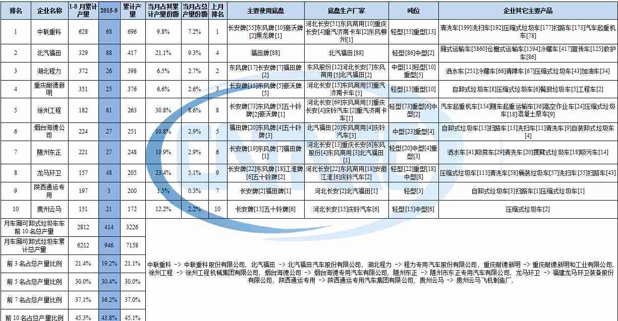 變頻空調(diào)通訊電壓不跳變