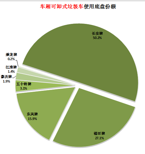 格力制冷劑有保修