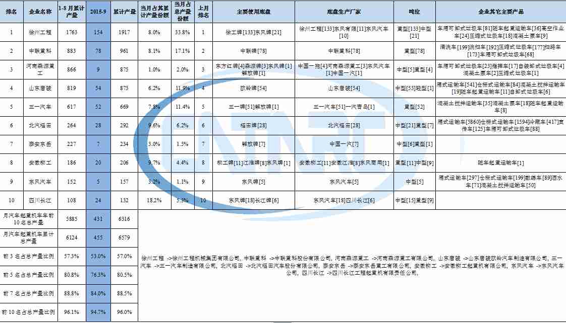 海信led彩電背光源電源5536