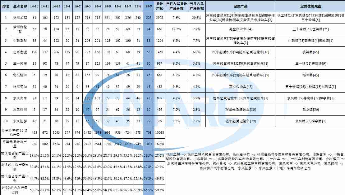 an5095k引腳功能及電壓