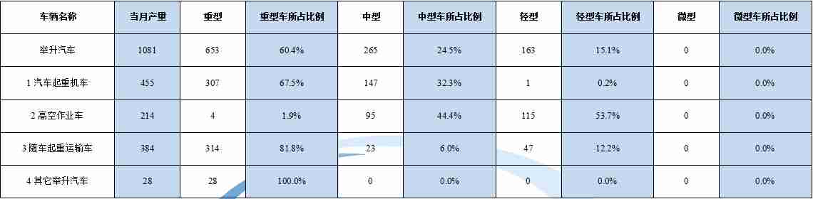 四通伐故障現(xiàn)象