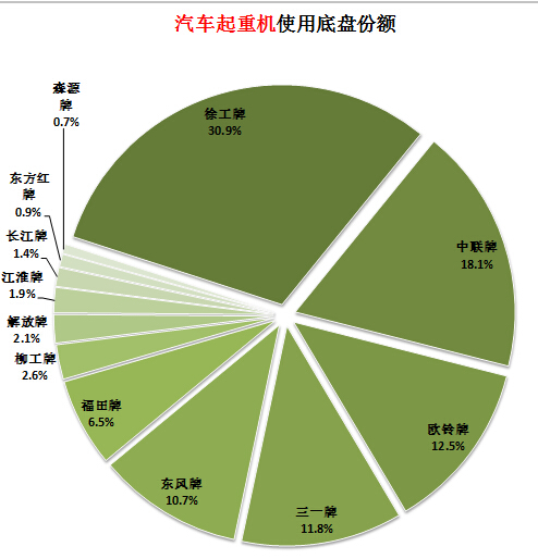 空調(diào)散熱片上的溫度傳感器