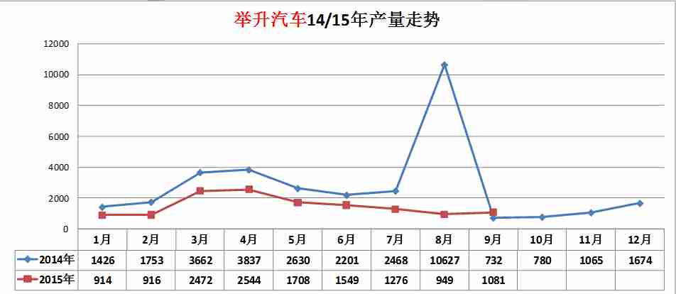 4558常用電路圖