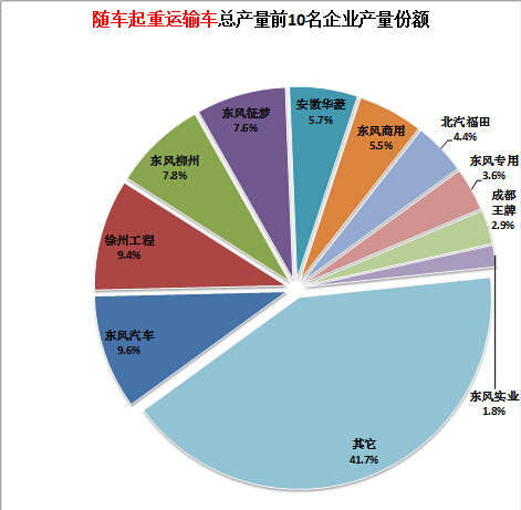 海爾全自動(dòng)洗衣機(jī)費(fèi)水