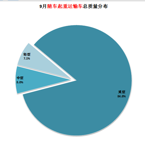 北京和平里家電維修