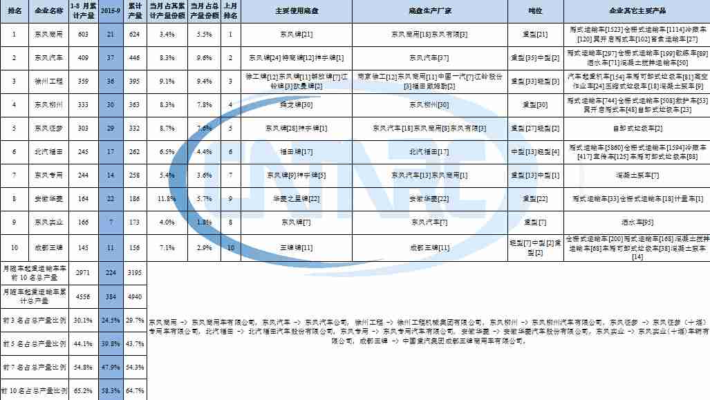 新科e3故障代碼查詢