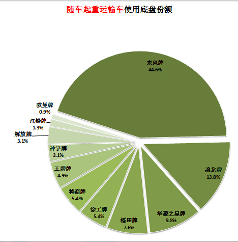 康佳電視提示更新