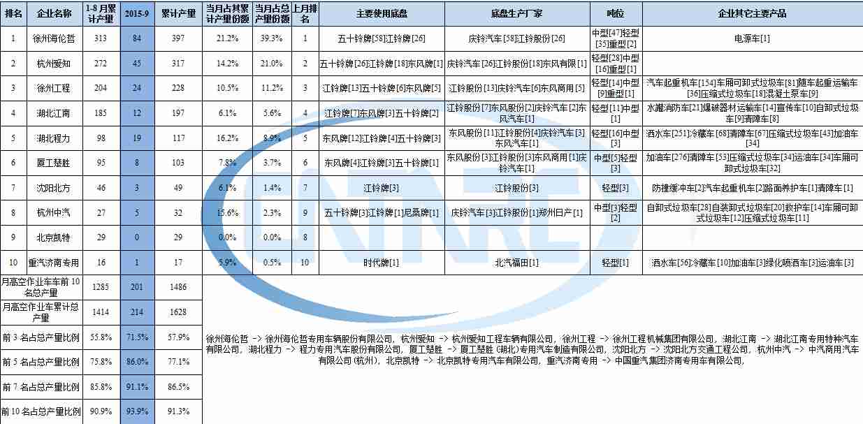 王牌25v15電路圖