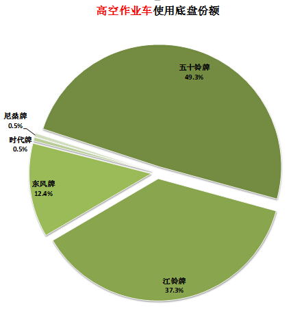 美的sweet ih故障