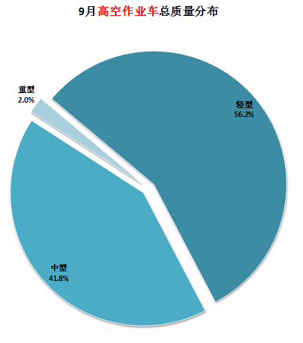 數字序號帶圈1到100怎么打