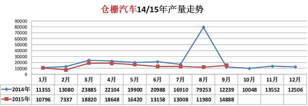 長虹LT42900FHD