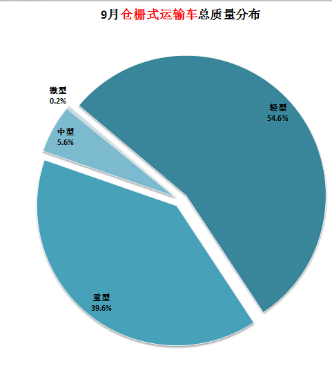 中山筆記本電腦維修