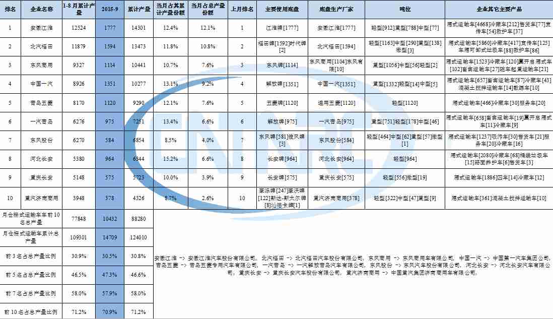 洗衣機(jī)漂洗燈閃