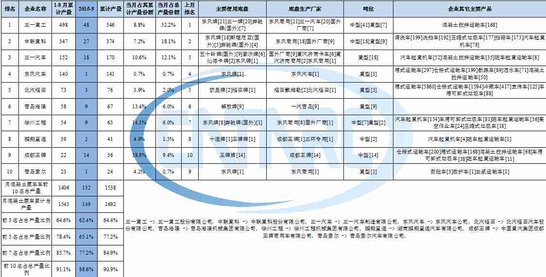 海信液晶電視工廠模式