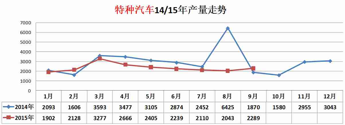 格力柜機(jī)e7故障代碼