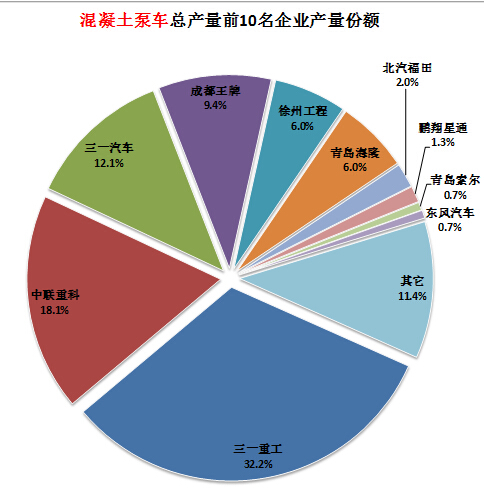 不同制冷制如何看壓力