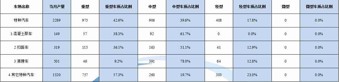 松下空調(diào)電源燈一直閃