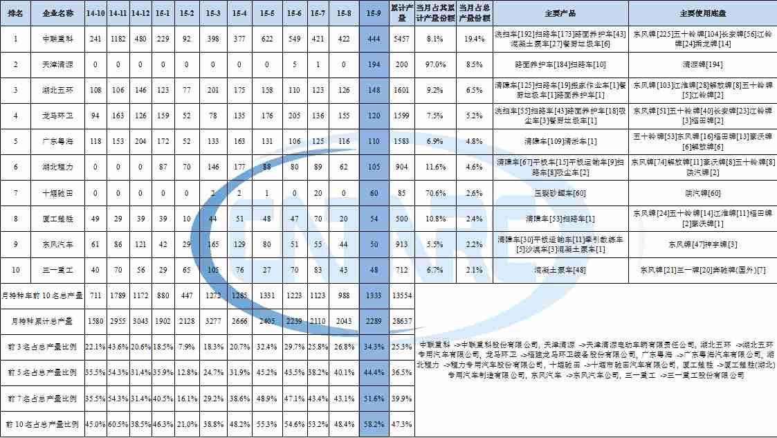 空調的冷媒r410有毒嗎