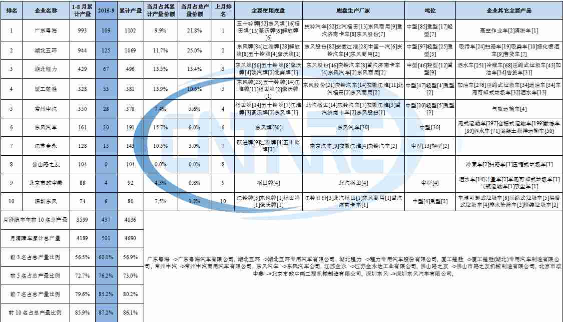 松下多聯(lián)機調試步驟