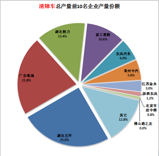 集成電路的工作原理