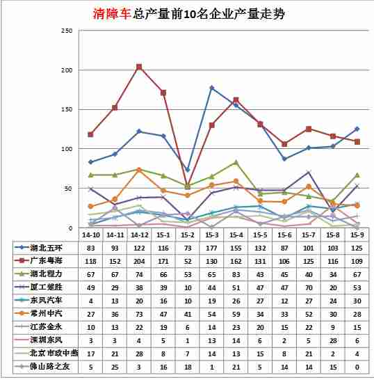 格力空調電壓保護