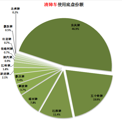 空調(diào)用10年了