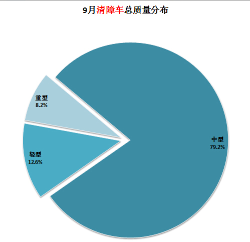 格力2p柜機(jī)顯示e6