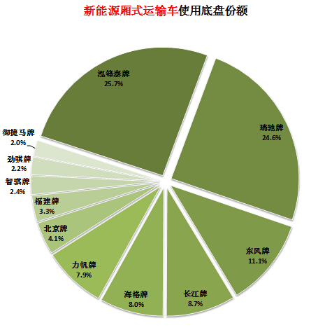 開不了機(jī)了顯示e6格力