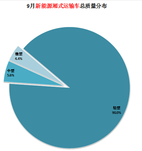 格蘭仕洗衣機顯示e03