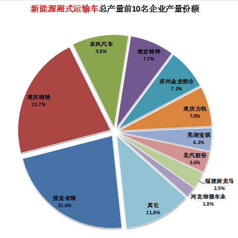 空調(diào)壓縮機(jī)電容改小