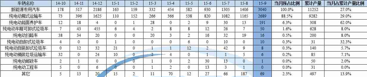 海爾空調(diào)沒加制冷劑