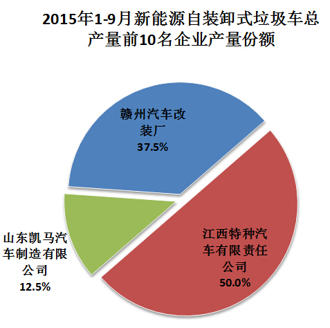 長虹電視廣州維修點