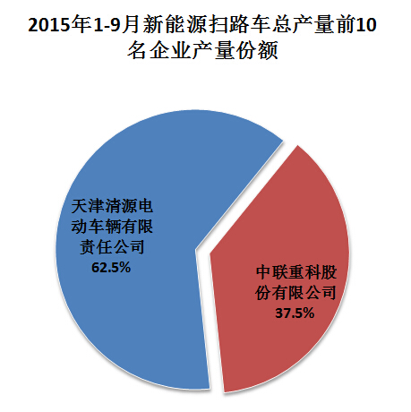 萬和燃氣熱水器 中途熄火