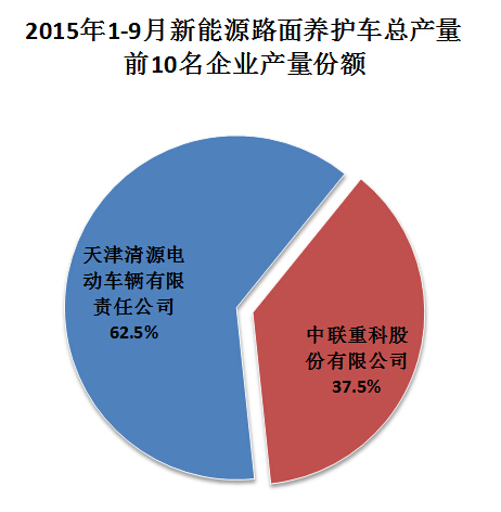 空調 溫度如何測量