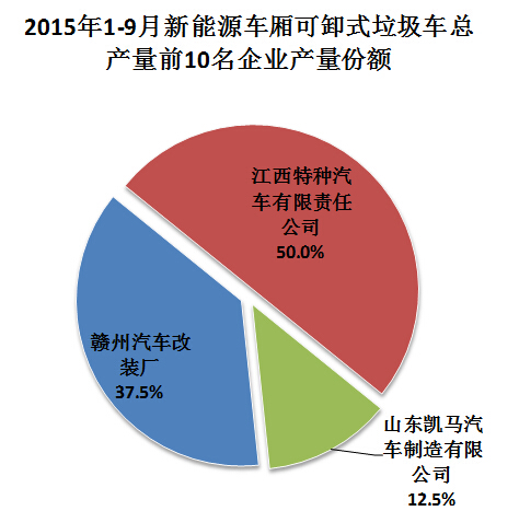 低壓差電壓調(diào)整器