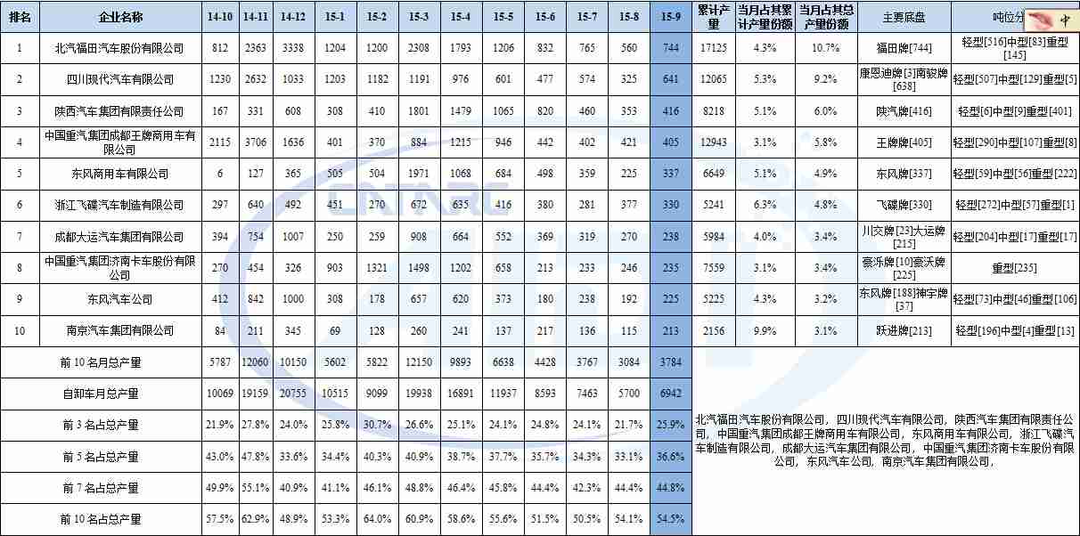 空調可不可以人工除霜