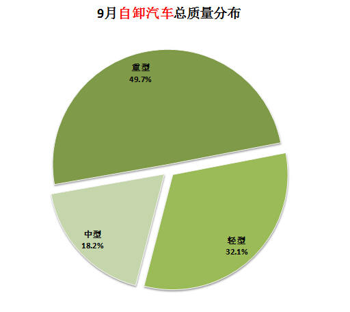 友誼牌洗衣機(jī)使用方法