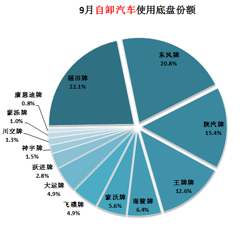 lcd改led背光詳細教程