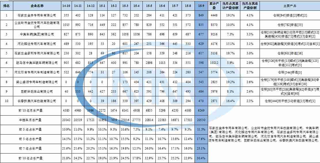 海爾空調(diào)f21故障代碼