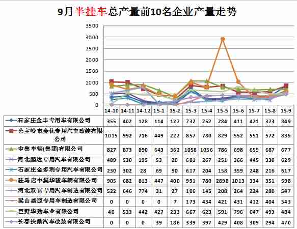 液晶主板數(shù)據(jù)下載