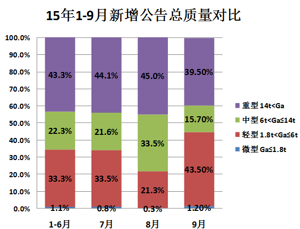 汽車空調(diào)氟利昂漏完不制冷 找不到漏點