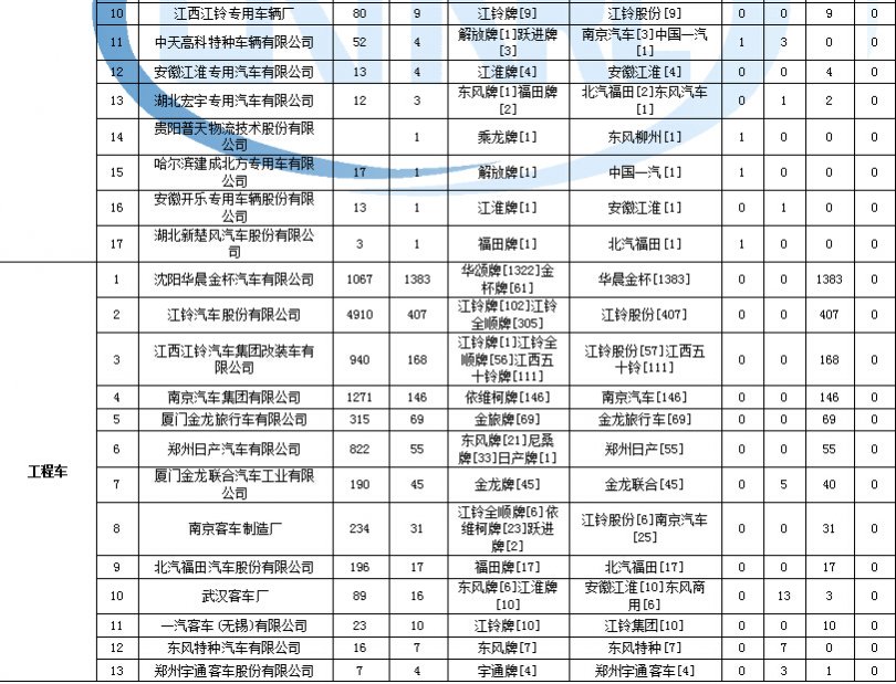 萬能空調(diào)遙控器按鍵沒聲音