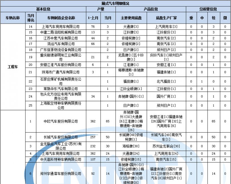 康佳洗衣機529使用方法