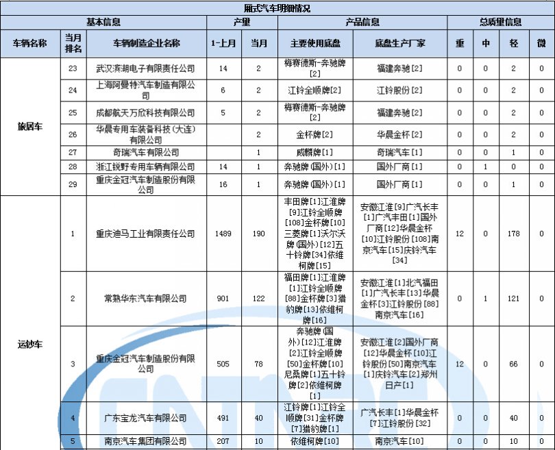 海信TLM2633D代碼