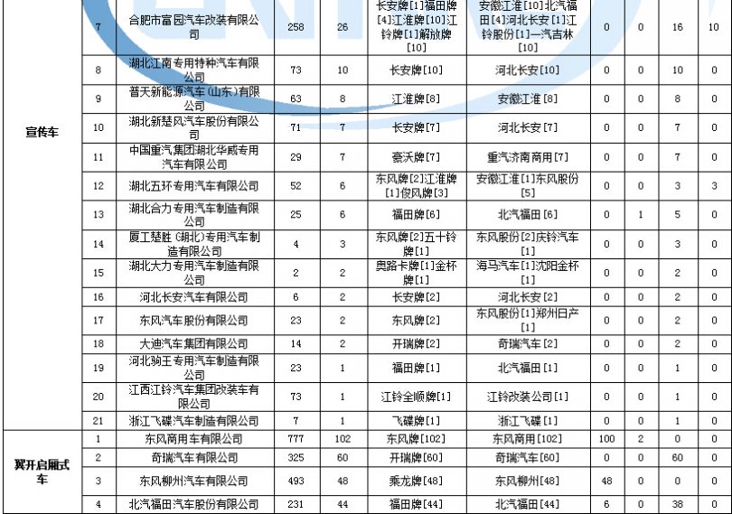 格力制冷劑有保修