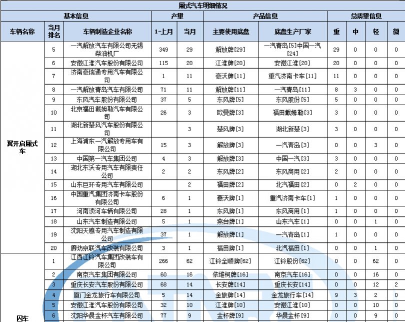 電磁爐熱飯幾分鐘