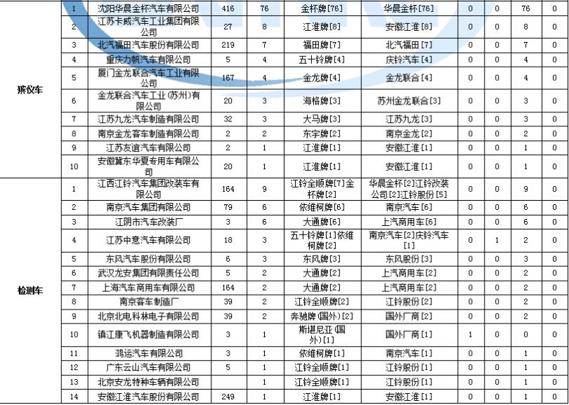 索尼液晶電視白屏