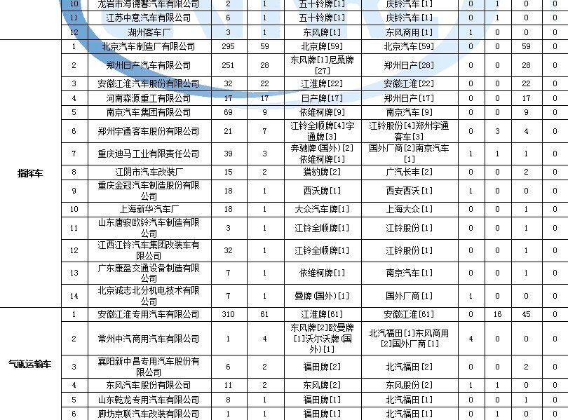 格力空調(diào) 變頻