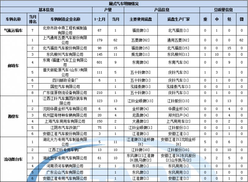 5800-p32ttu黑屏