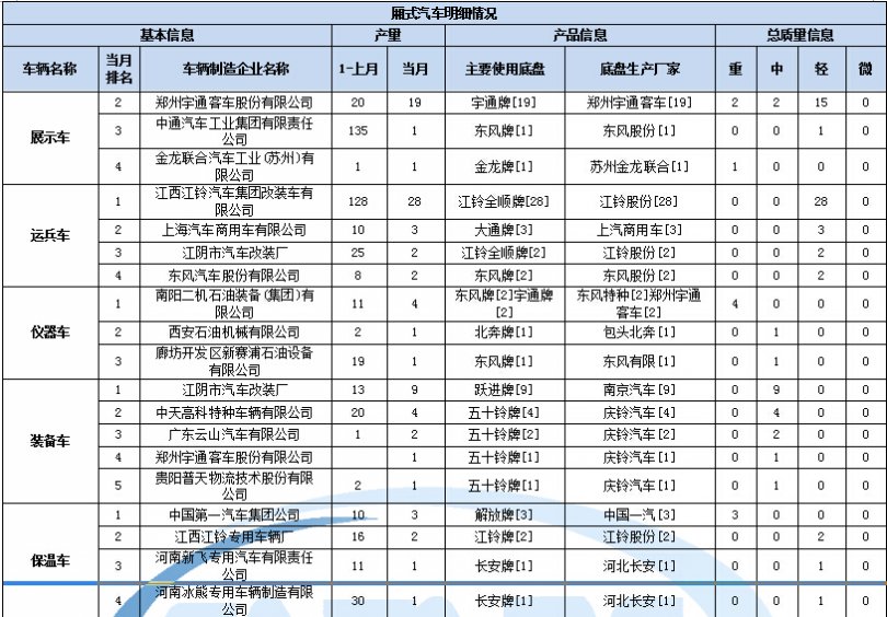 三相華凌空調故障代碼